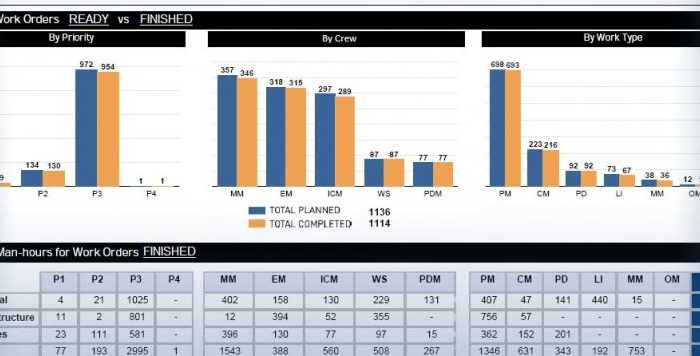 001_WORK_ORDER_STATISTICAL-800x356