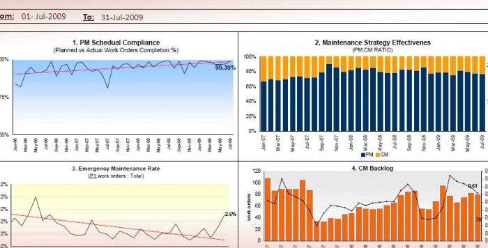 007_KPIs_Dashboard-800x356